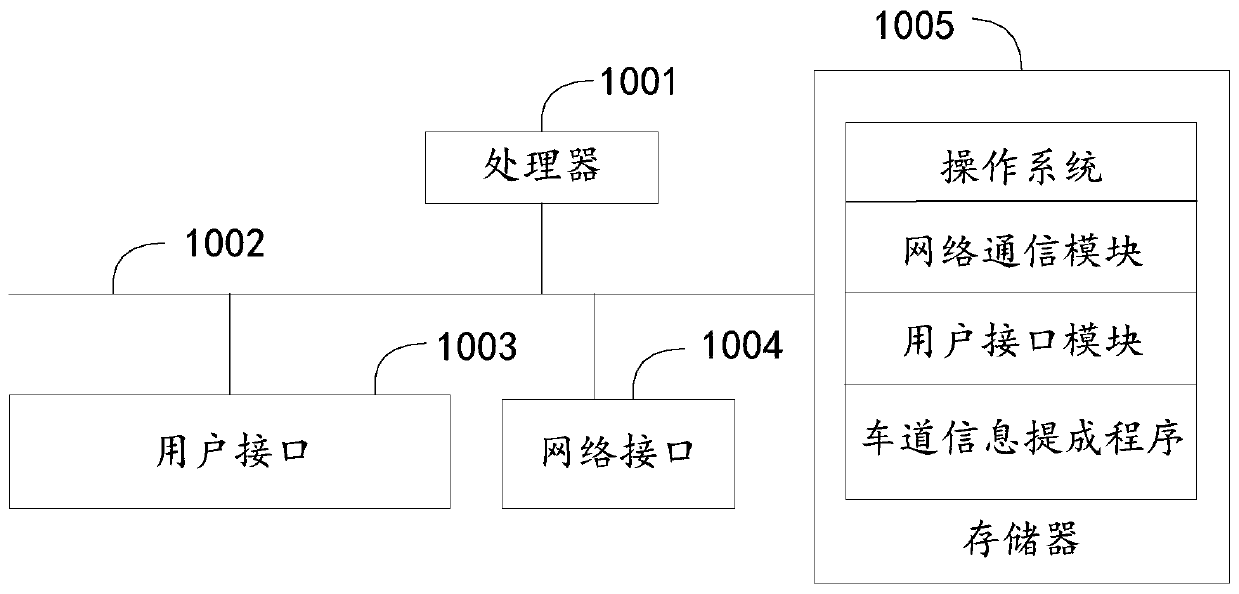 Lane information extraction method, device and equipment and storage medium