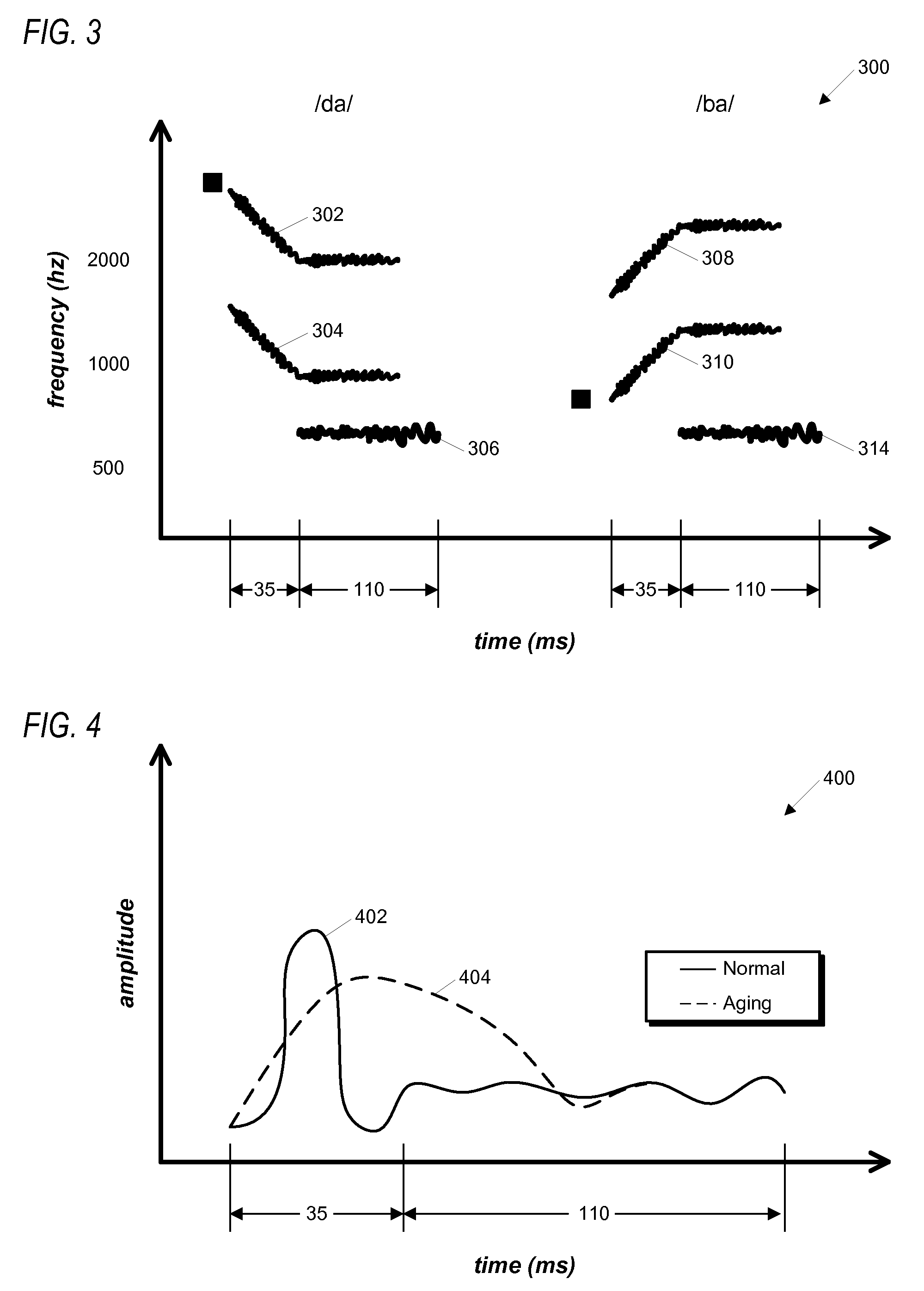 Progressions in HiFi assessments