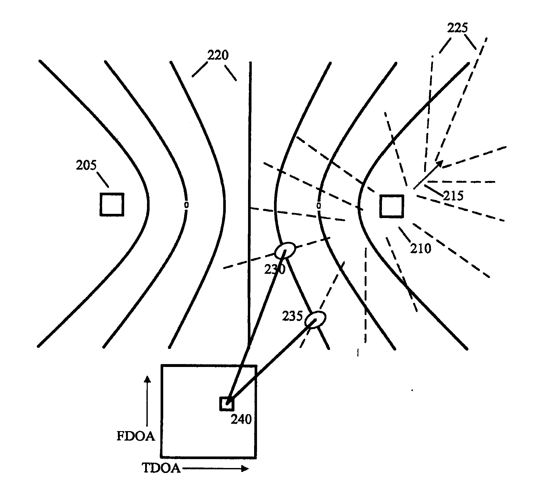 Geo-Directed Adaptive Antenna Array