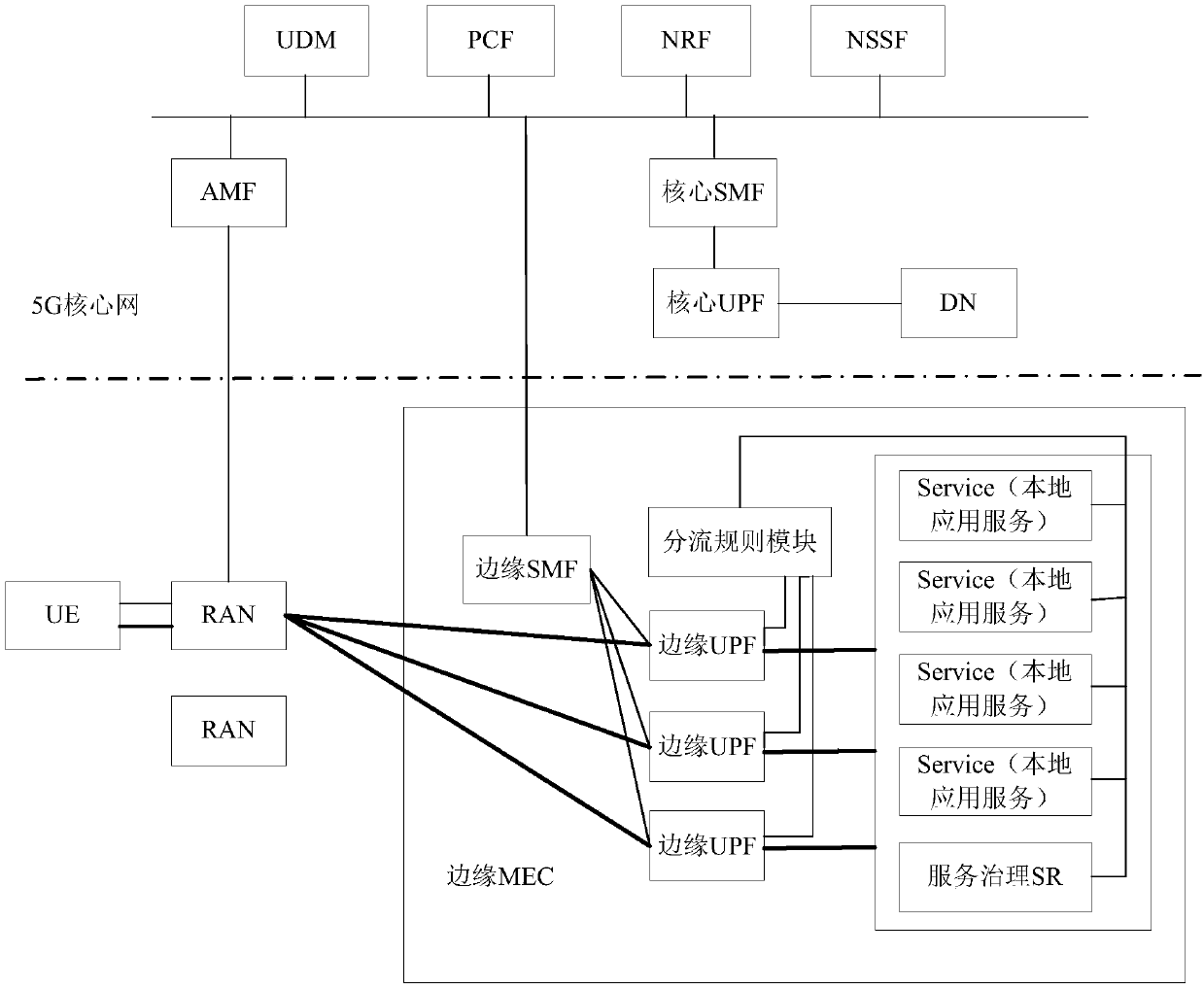 Data distribution method and device in edge MEC