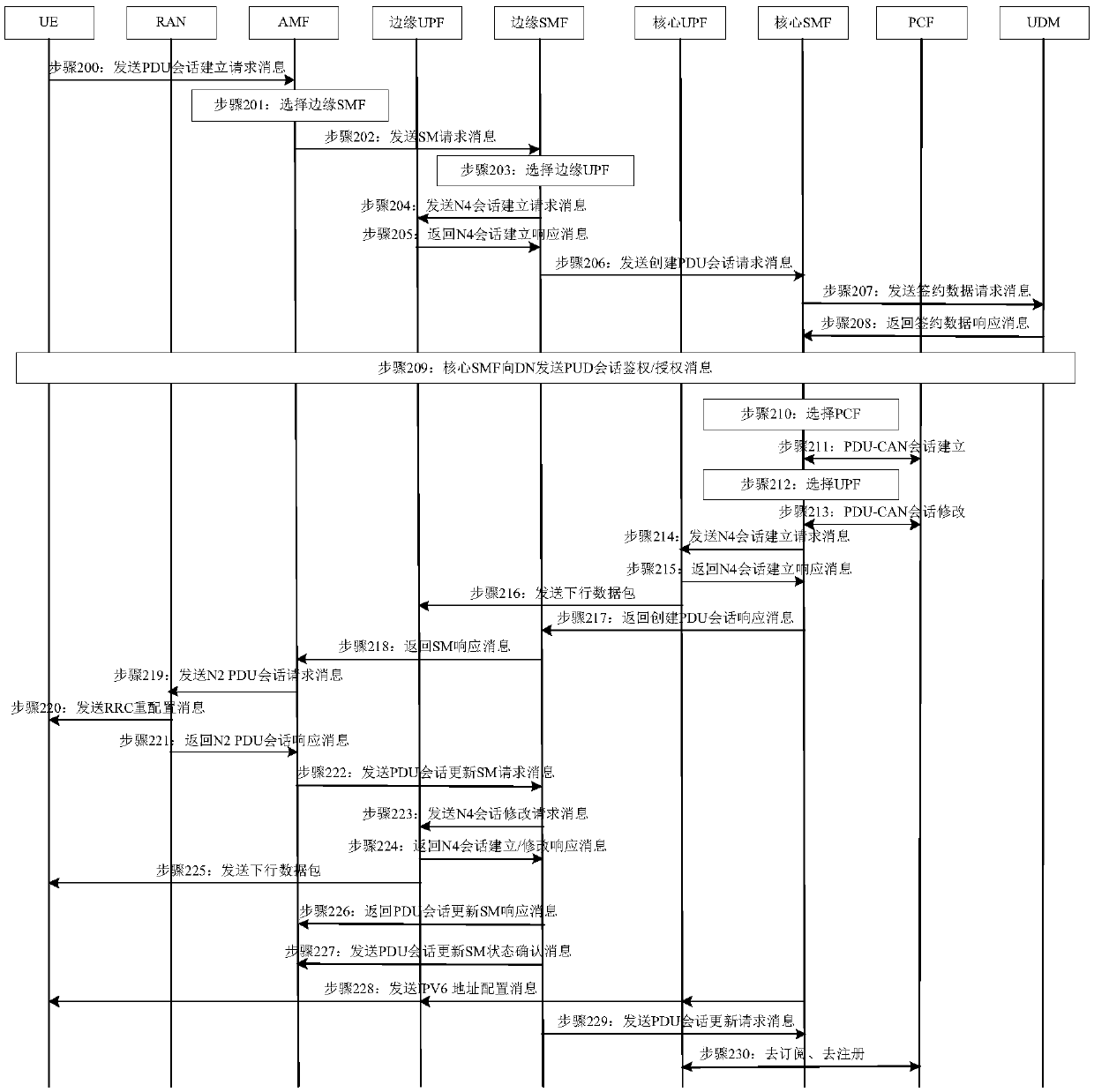 Data distribution method and device in edge MEC