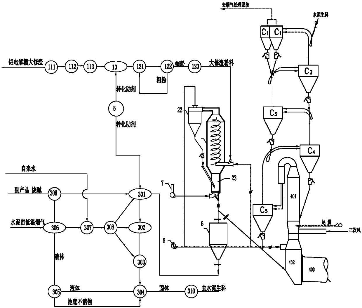 System and method for treating overhauling slag of aluminum cell by cement kiln bypass incinerating