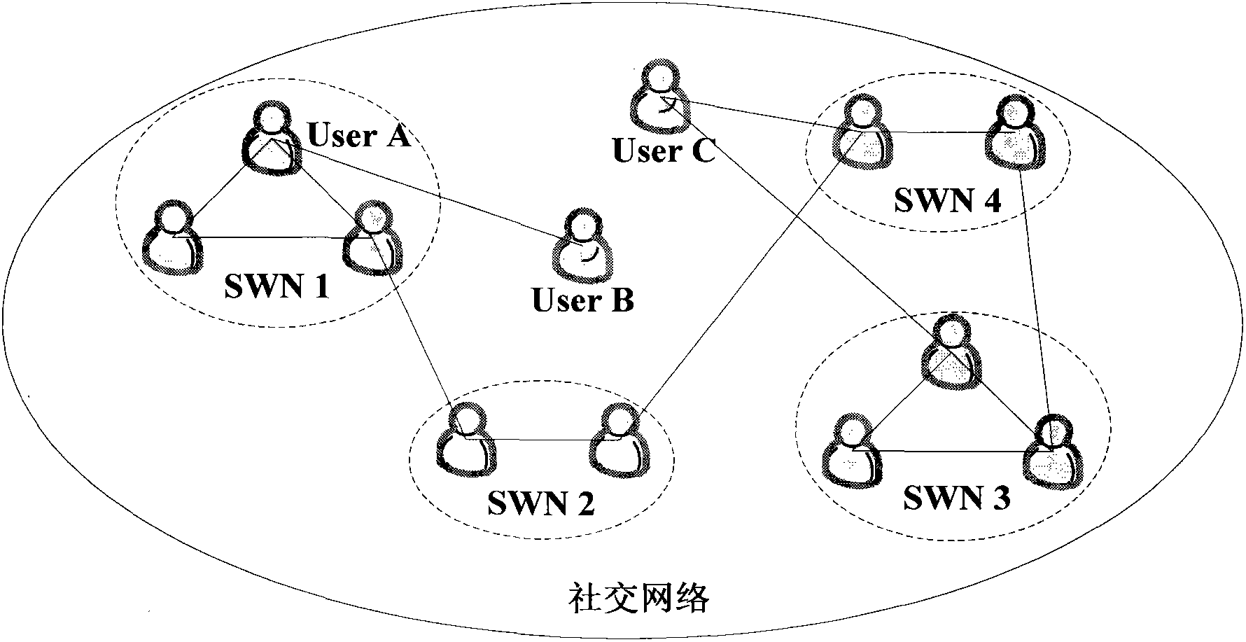 Digital content distribution method for multimedia social network