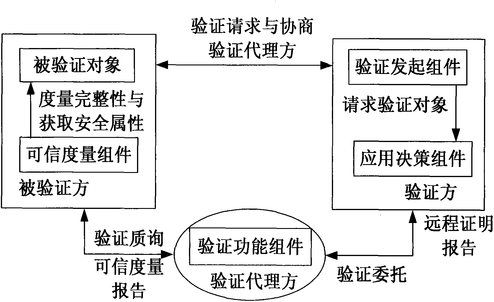 Digital content distribution method for multimedia social network