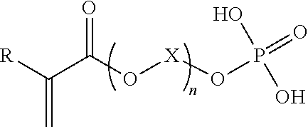 Pigment complexes for water borne coating compositions