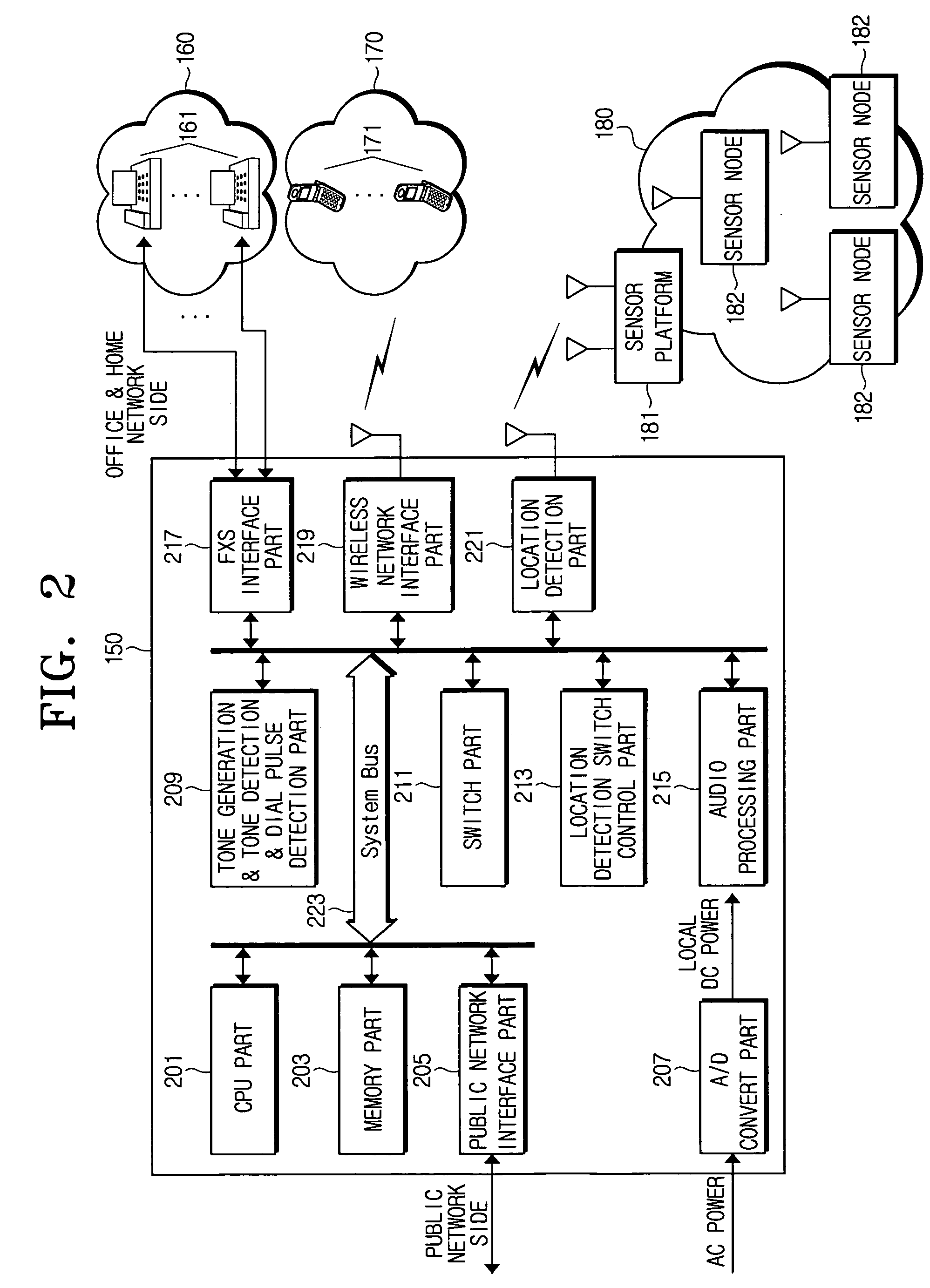 Automatic call conversion system, apparatus and method based on location information