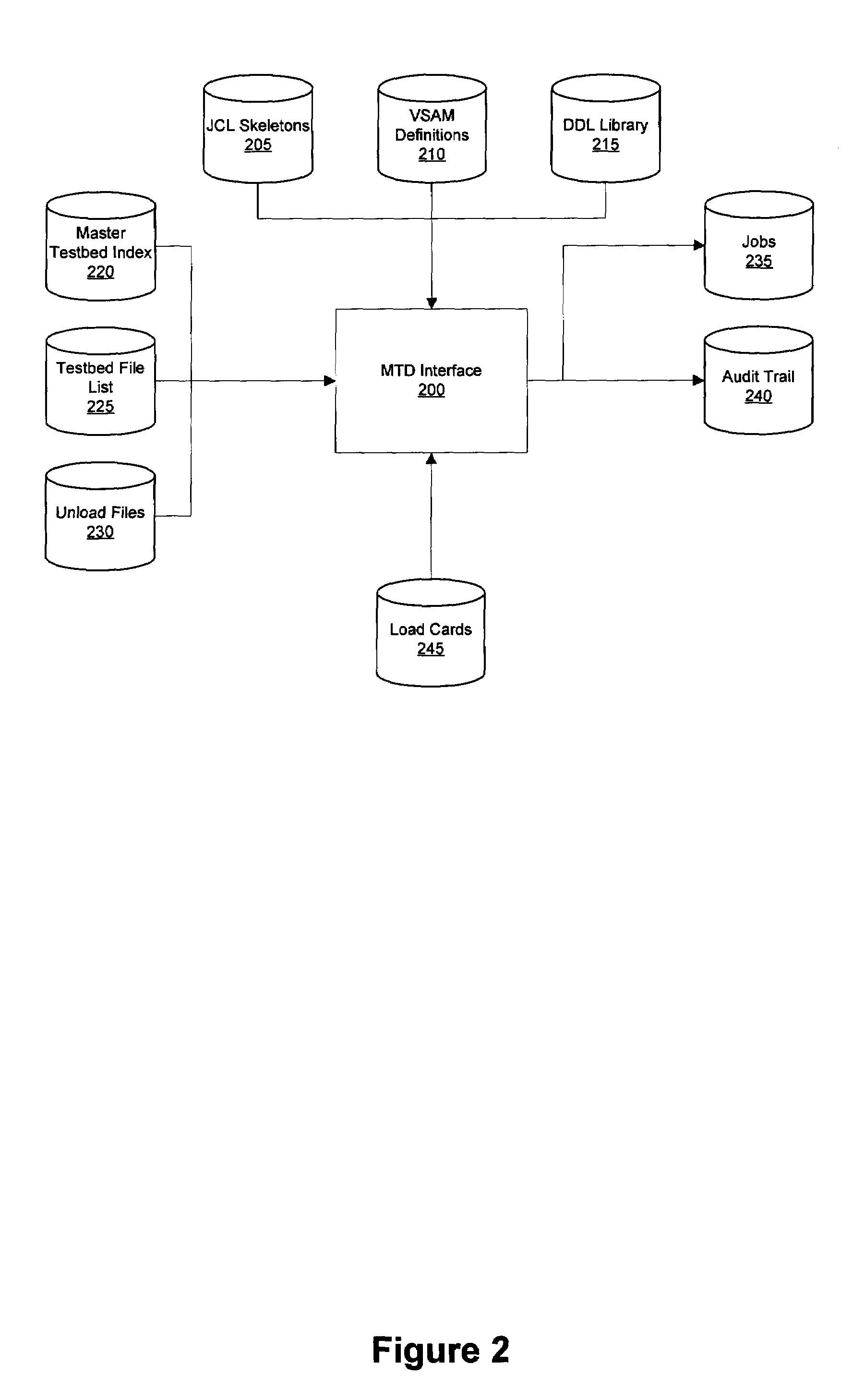 System and method for building full batch test environments