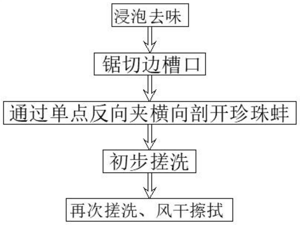 A single-point quick bead extraction method based on pearl culture