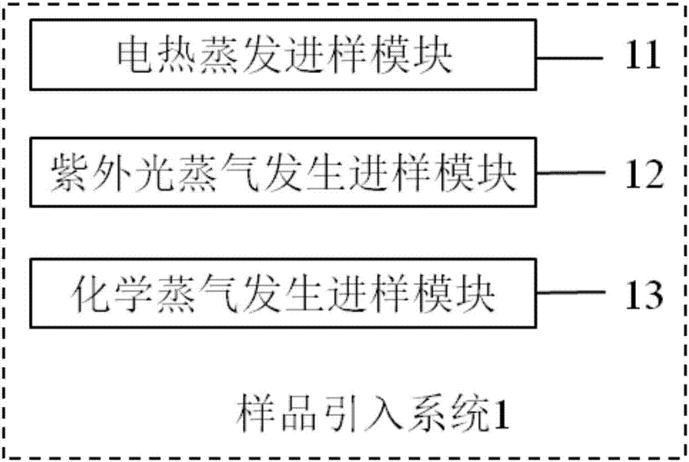 Portable normal-voltage glow discharge micro plasma spectrograph and application method thereof