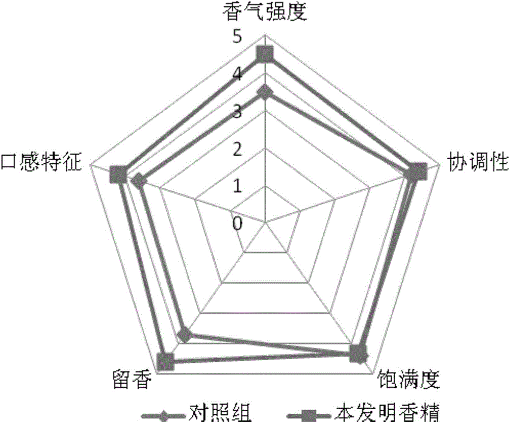 Purple sweet potato essence and preparation method thereof