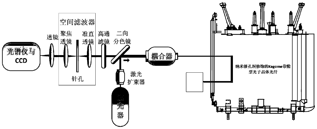 On-line monitoring device for fault gas in transformer oil based on fiber enhancement