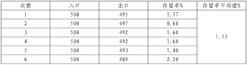 Method for measuring retention period of tobacco material