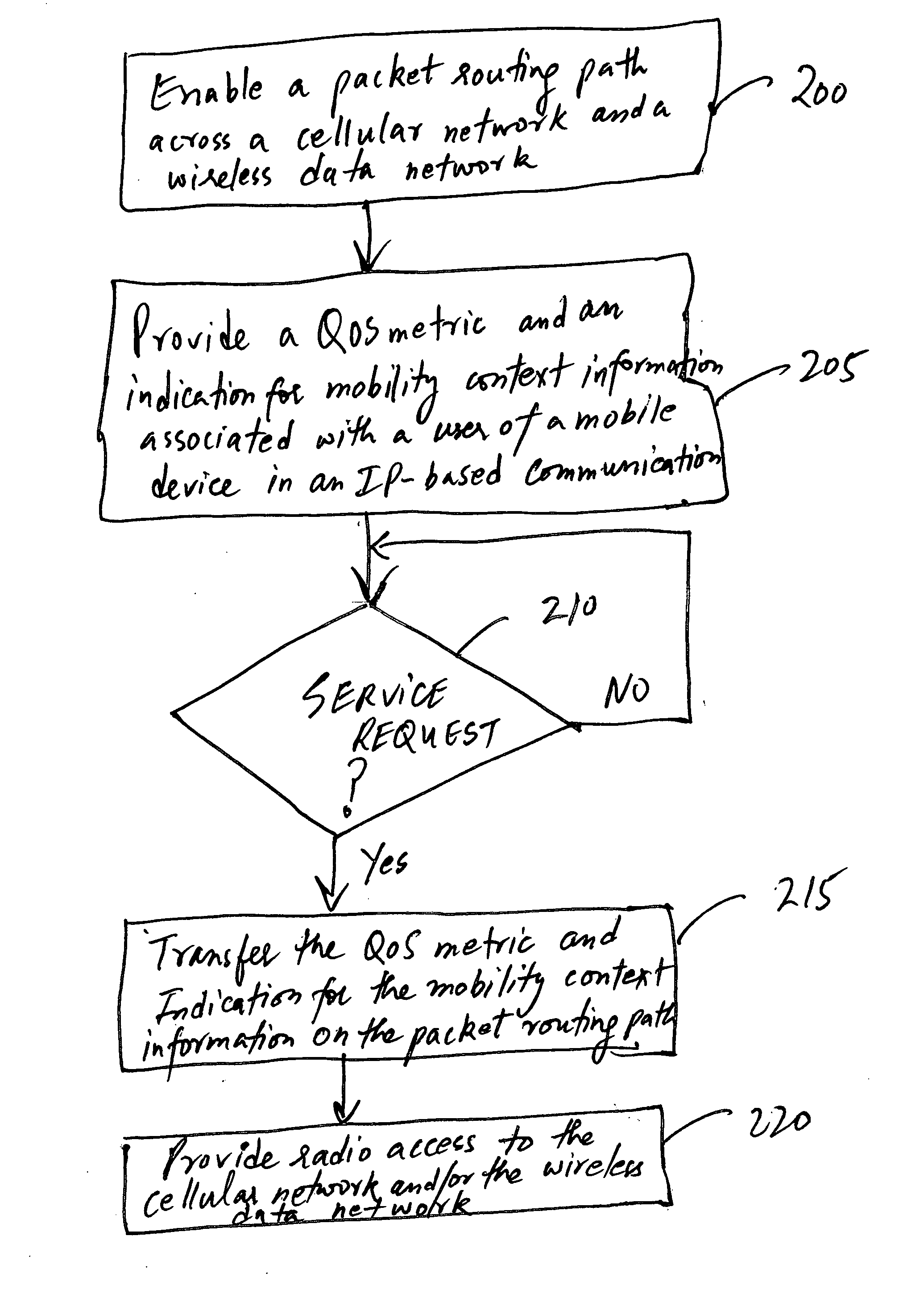 Providing radio access between cellular and internet protocol-based wireless communication networks