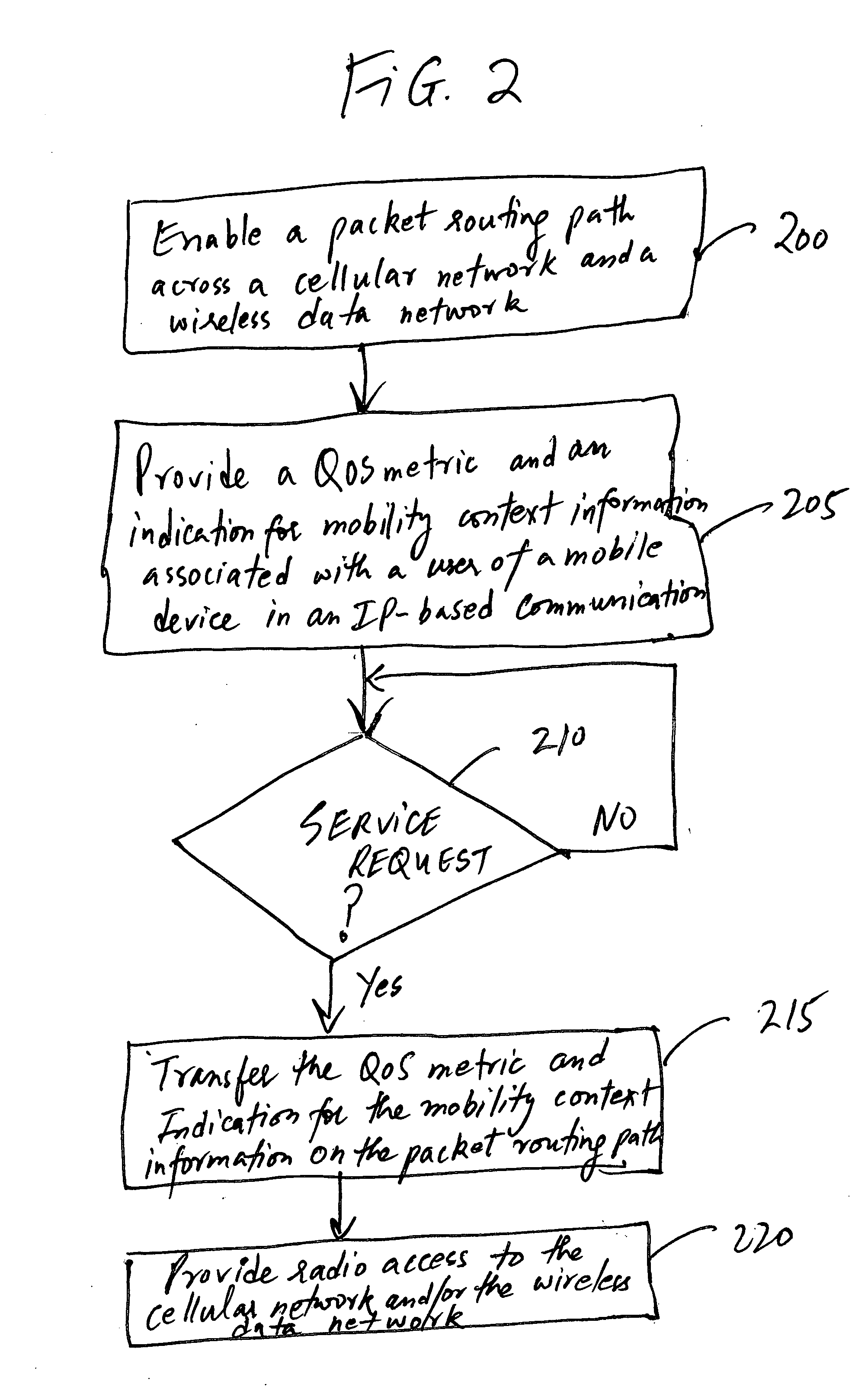 Providing radio access between cellular and internet protocol-based wireless communication networks