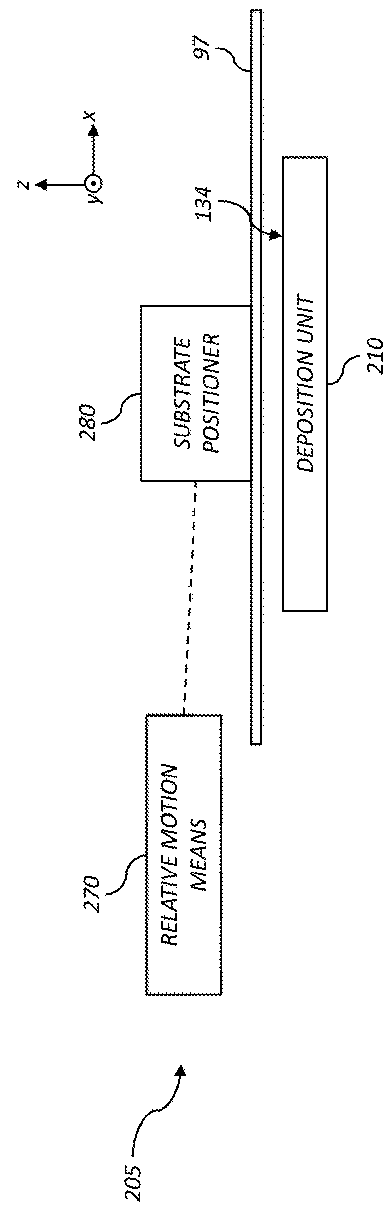 Vertical system with vacuum pre-loaded deposition head