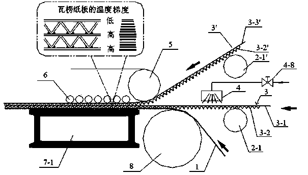 Heating method and device before corrugated paperboard adhesion