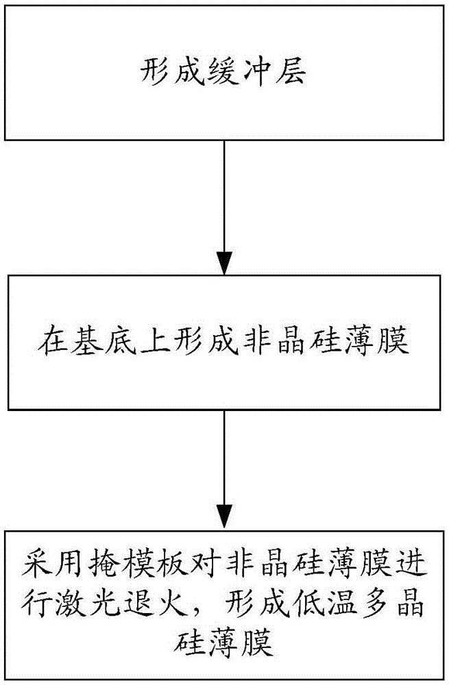 Low temperature polycrystalline silicon thin film, thin film transistor and respective manufacturing method and display device