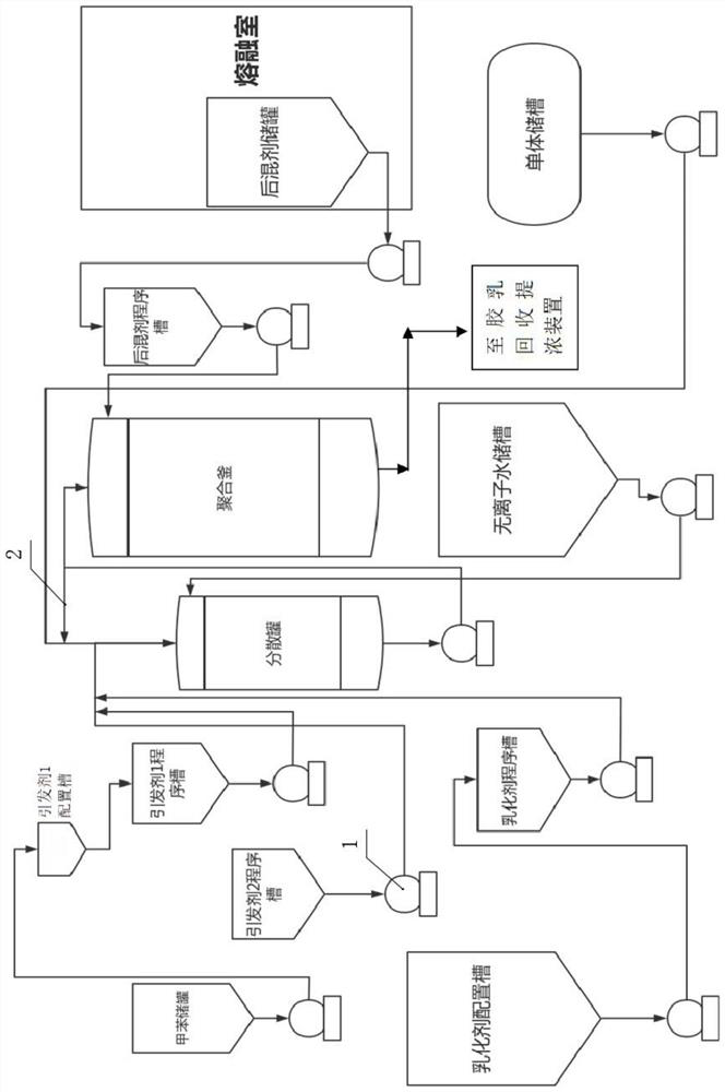 Polyvinyl chloride paste resin micro-suspension polymerization method