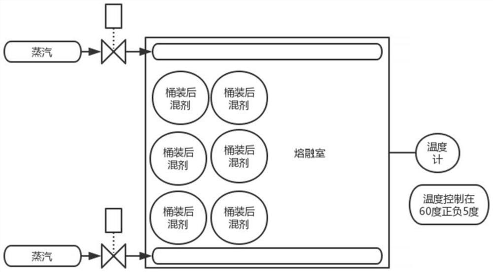 Polyvinyl chloride paste resin micro-suspension polymerization method