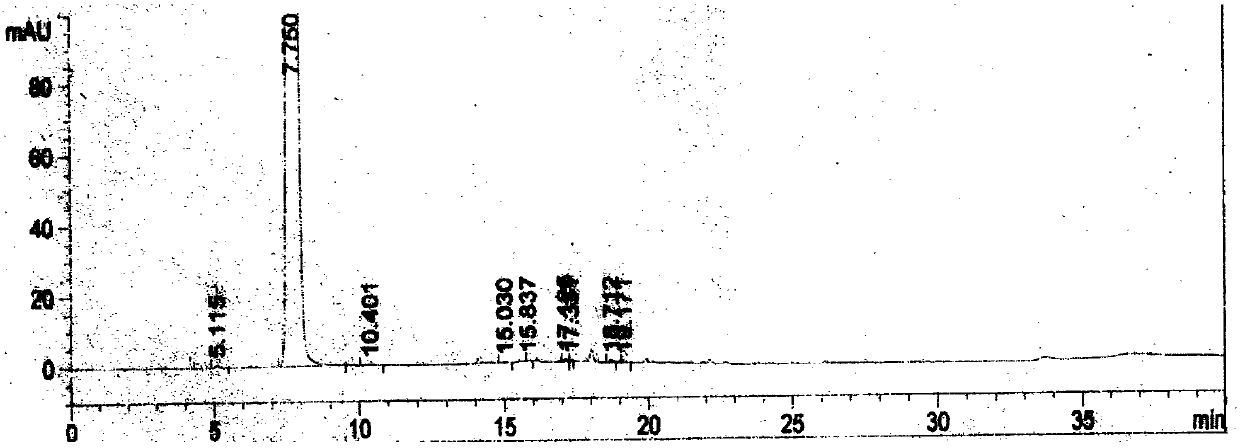 A kind of synthetic method of 2-amino-4-(ethylsulfonyl)phenol