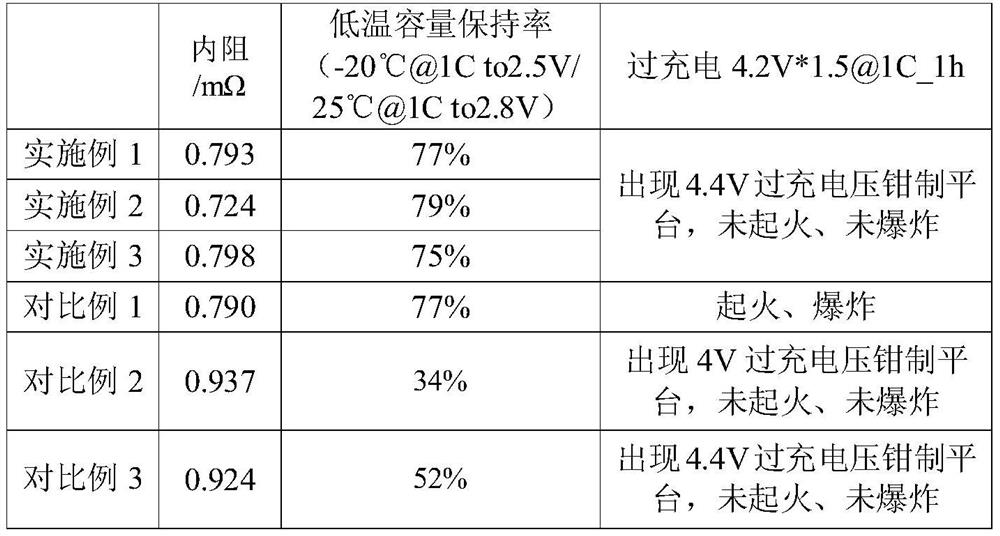 Diaphragm and preparation method thereof, lithium battery