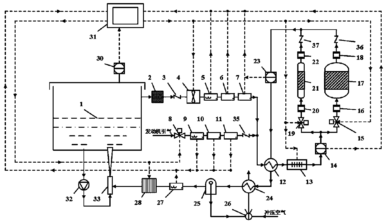 Catalytic combustion and inerting aircraft fuel tank system with gas supplement, and control method