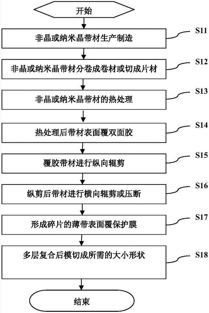 A kind of flexible magnetic conduction sheet for non-contact charging and preparation method thereof