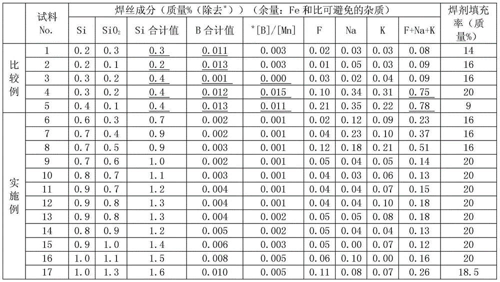 Flux cored wire for gas shielded arc welding