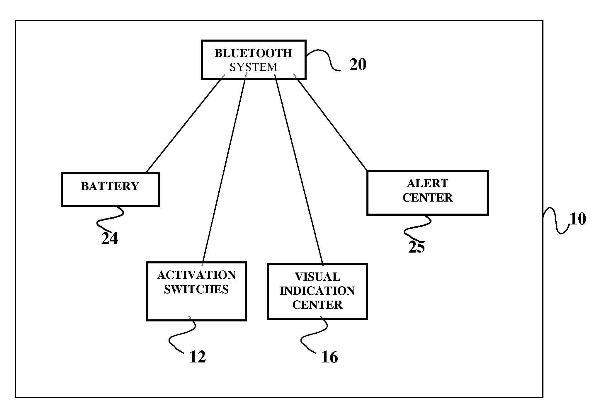 Systems for monitoring proximity to prevent loss or to assist recovery