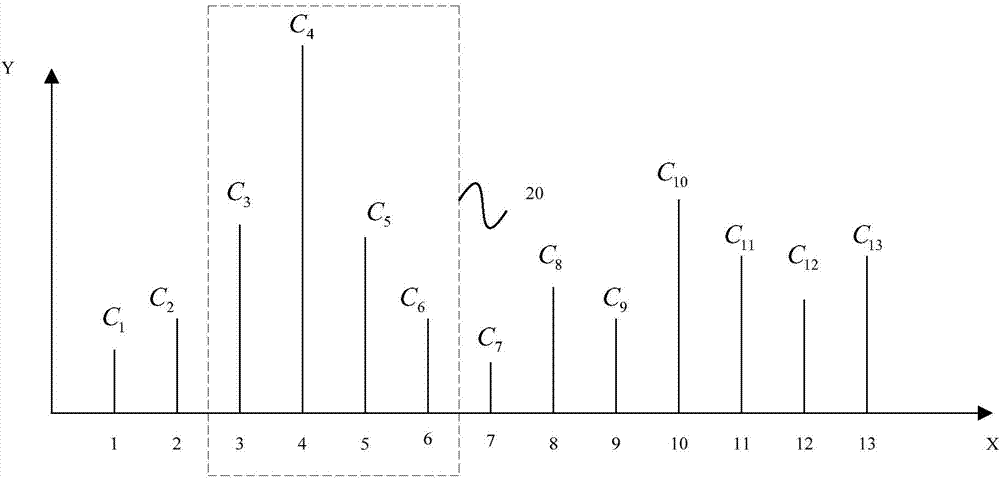 Analysis method and system based on event evolution process of key words