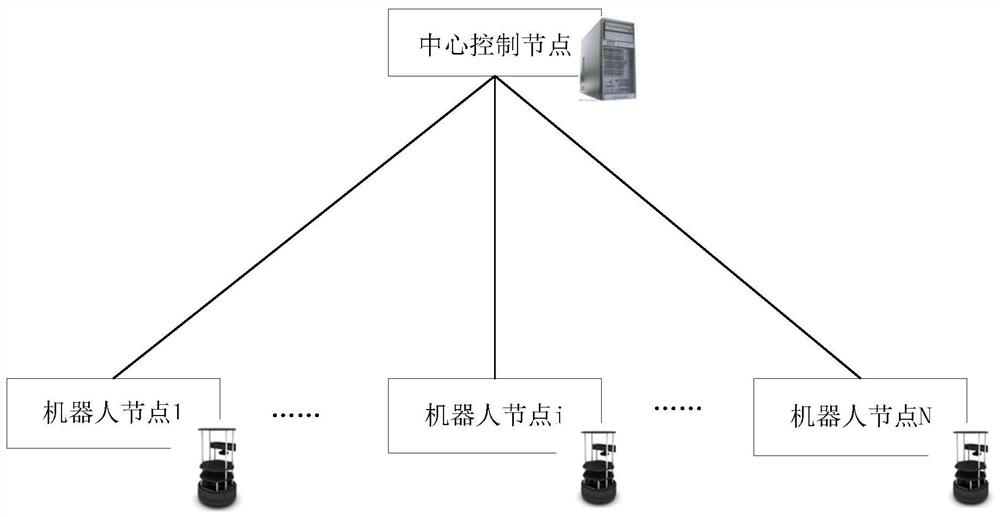 A full-coverage task assignment method for dynamic noise environments