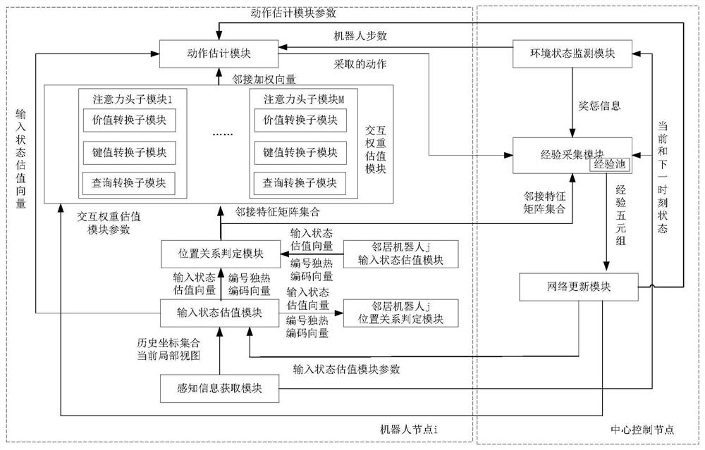 A full-coverage task assignment method for dynamic noise environments