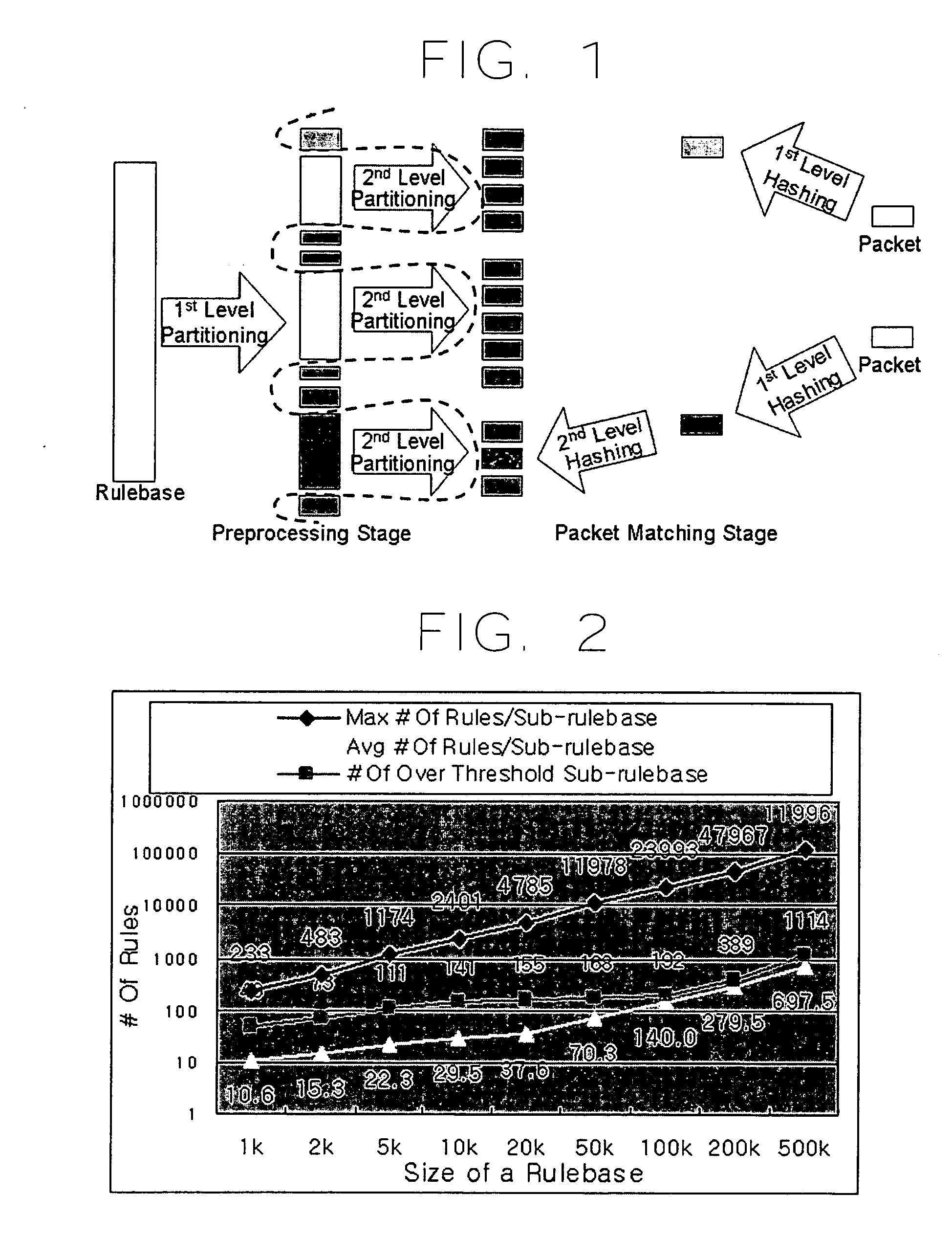 Packet classification method through hierarchical rulebase partitioning