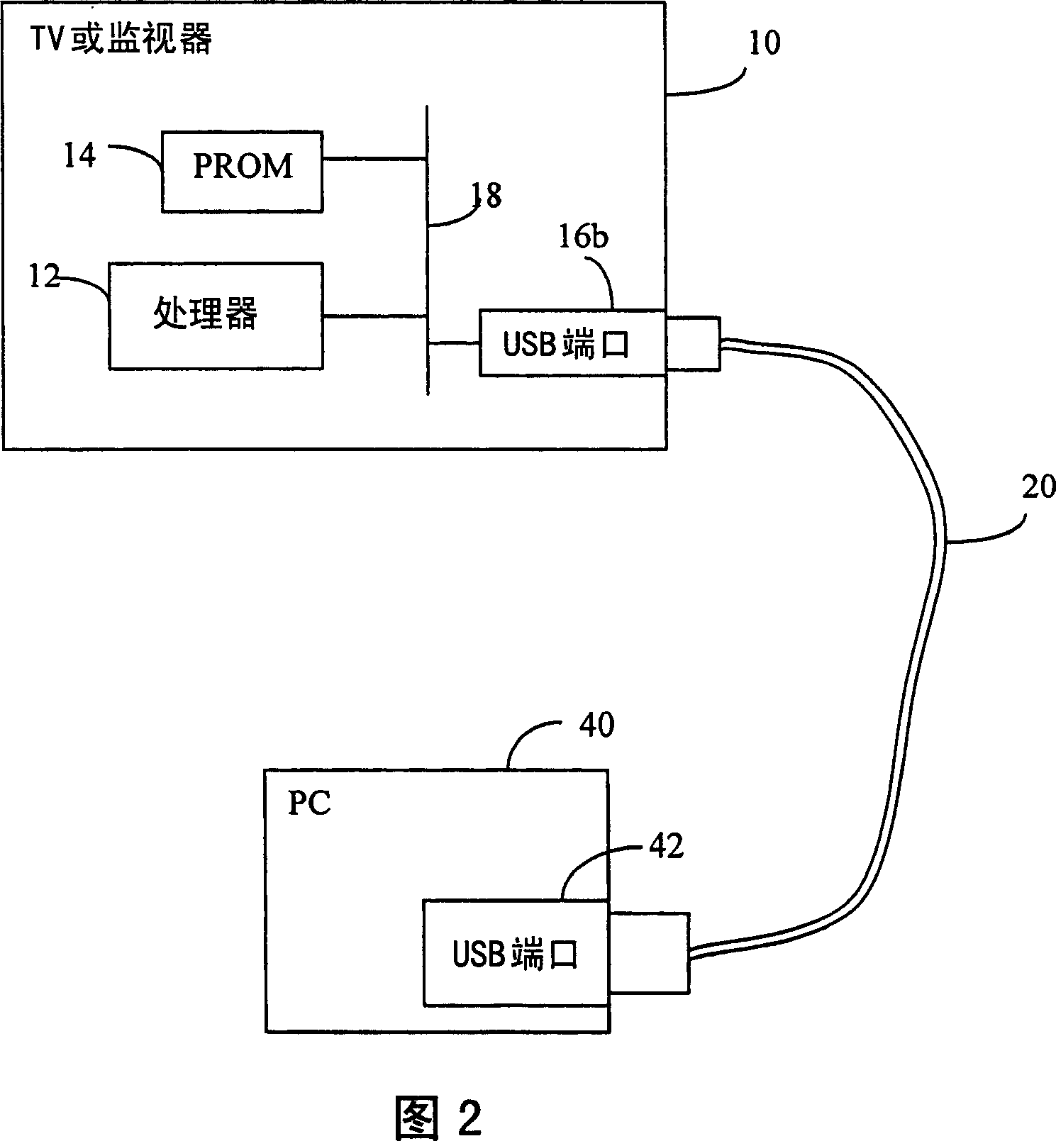 Television and display device with a USB port for updating firmware