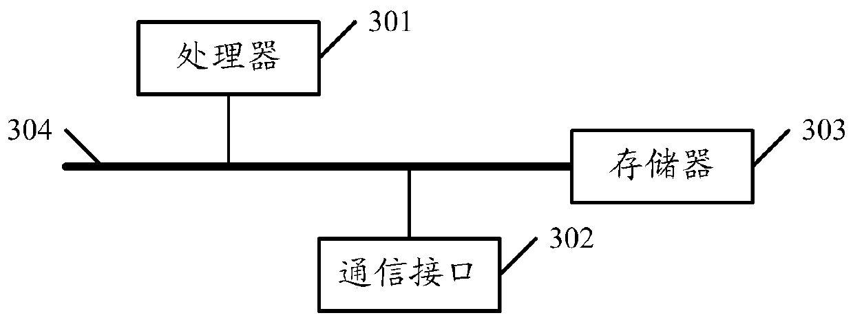 Sample labeling information auditing method and device