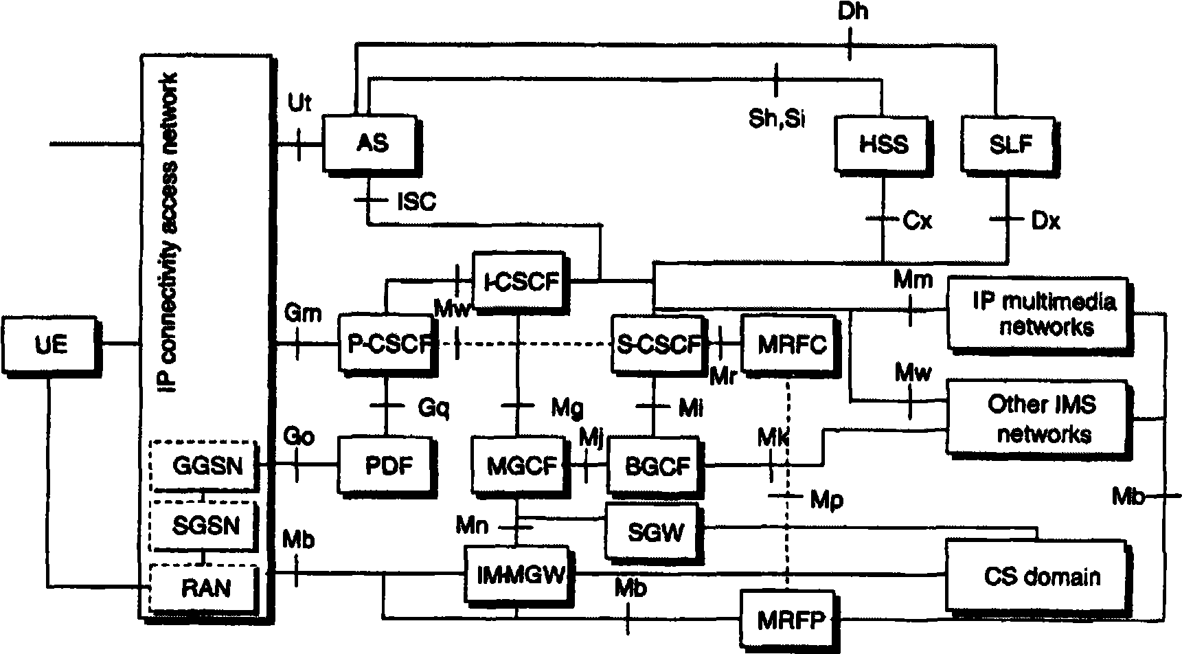 Method and apparatus for service recovery