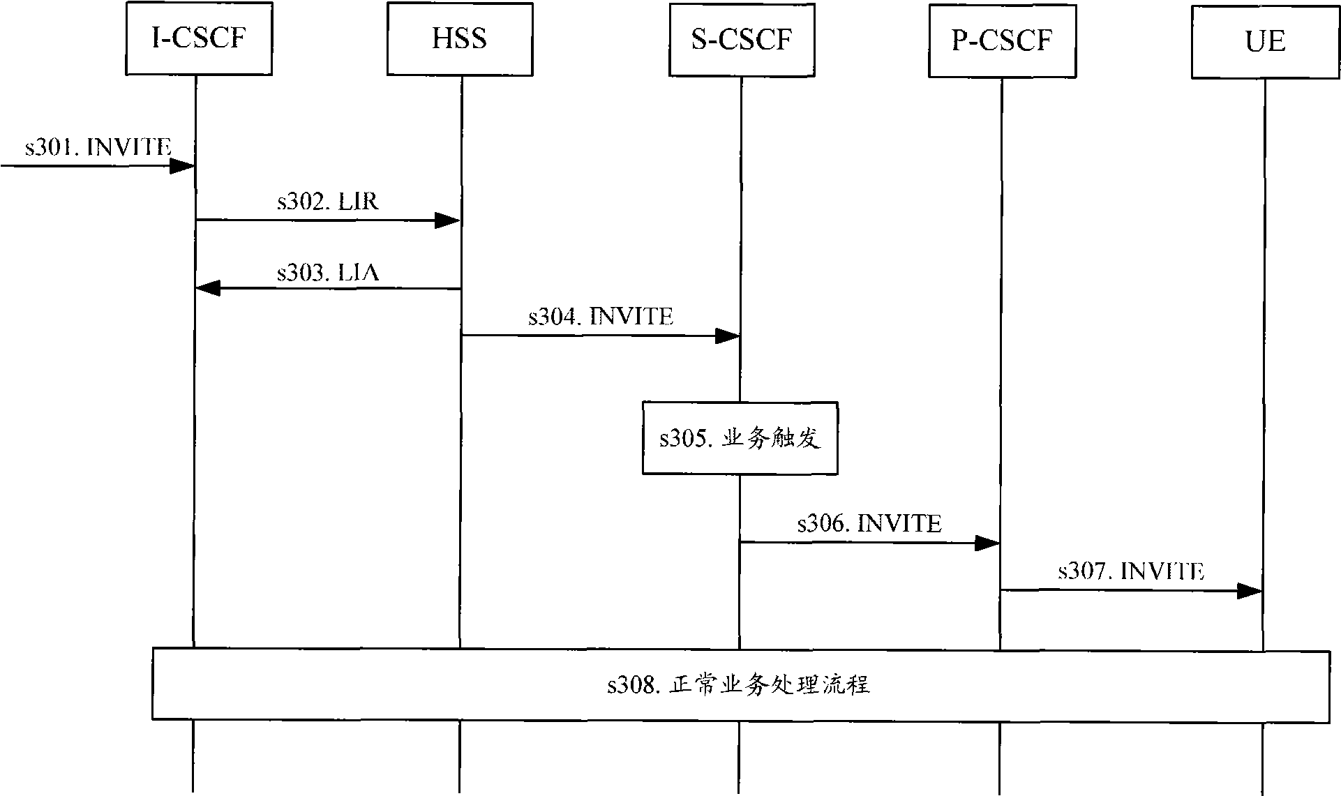 Method and apparatus for service recovery