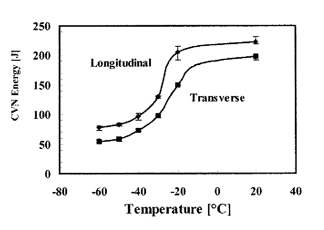 Seamless precision steel tubes with improved isotropic toughness at low temperature for hydraulic cylinders and process for obtaining the same