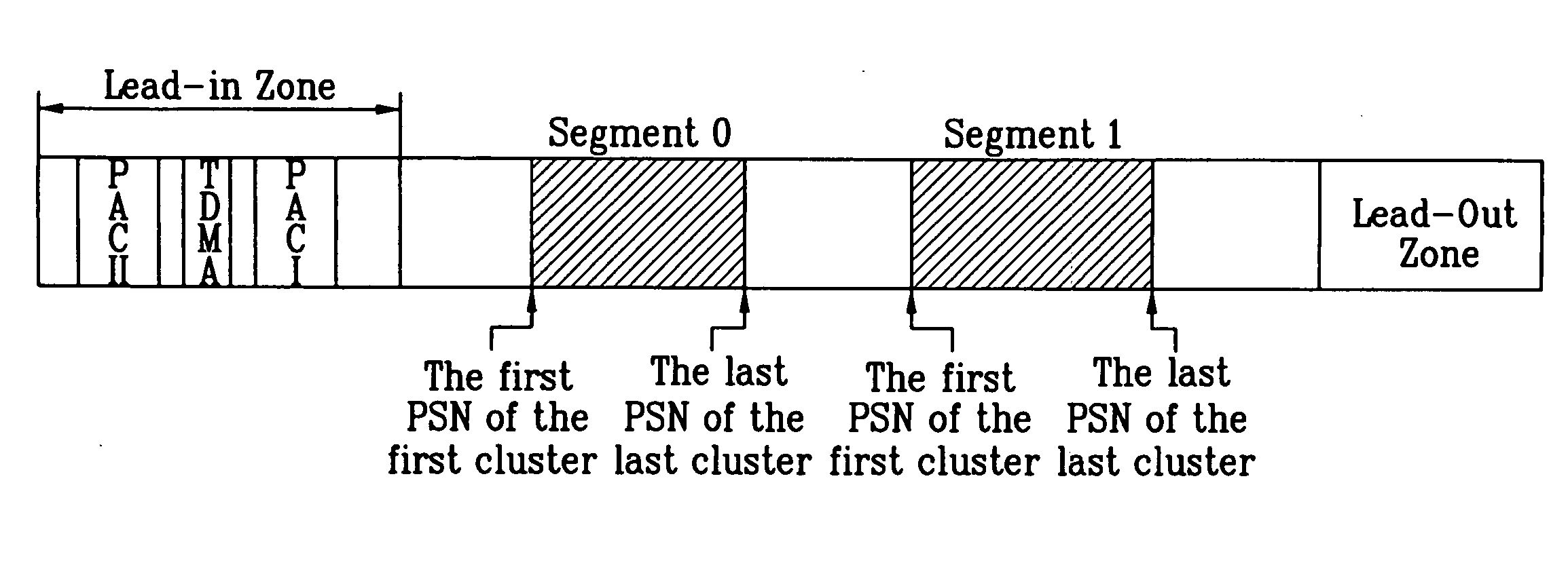 Recording medium with physical access control (PAC) cluster thereon and apparatus and methods for forming, recording, and reproducing the recording medium