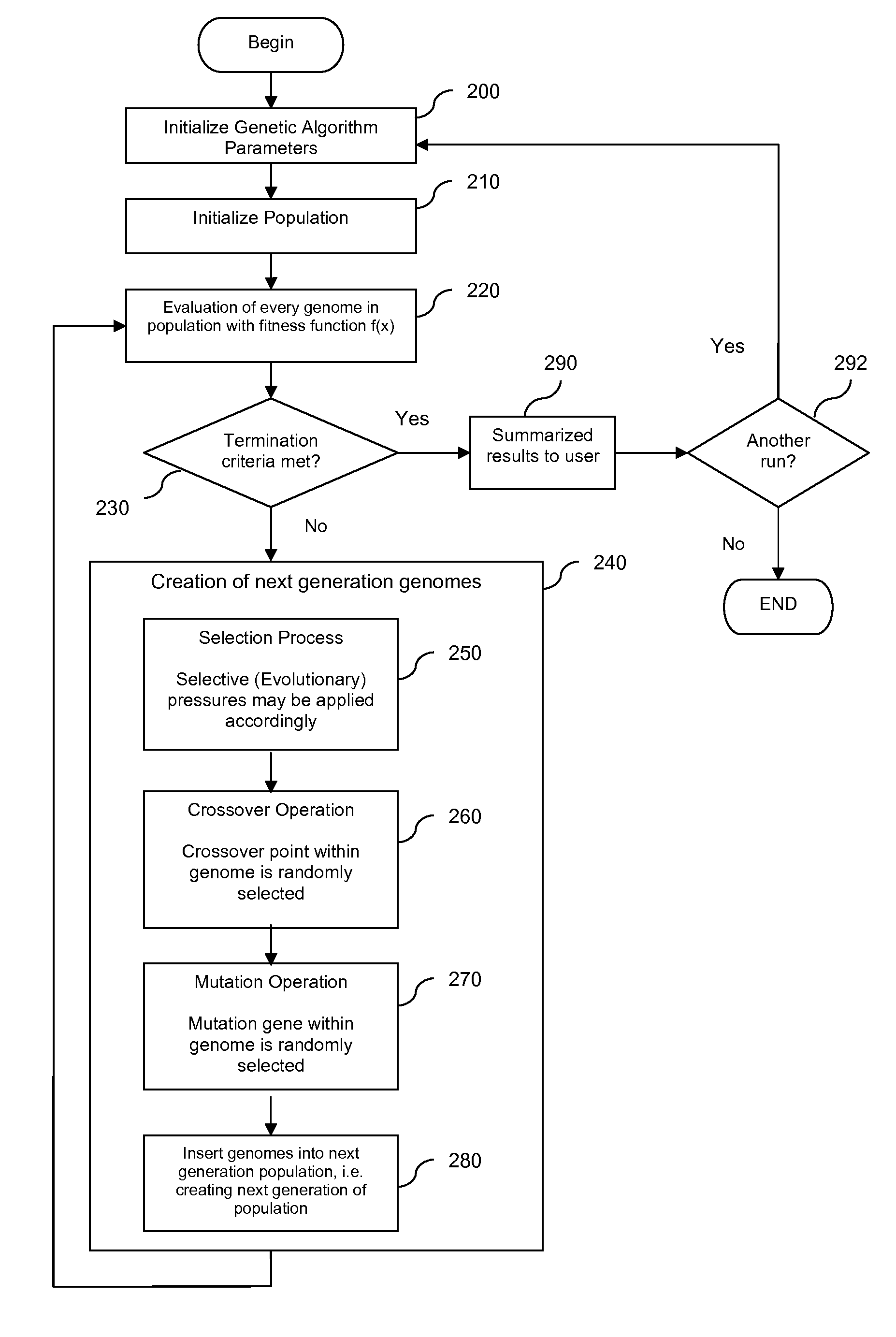 Adaptive multivariate model construction