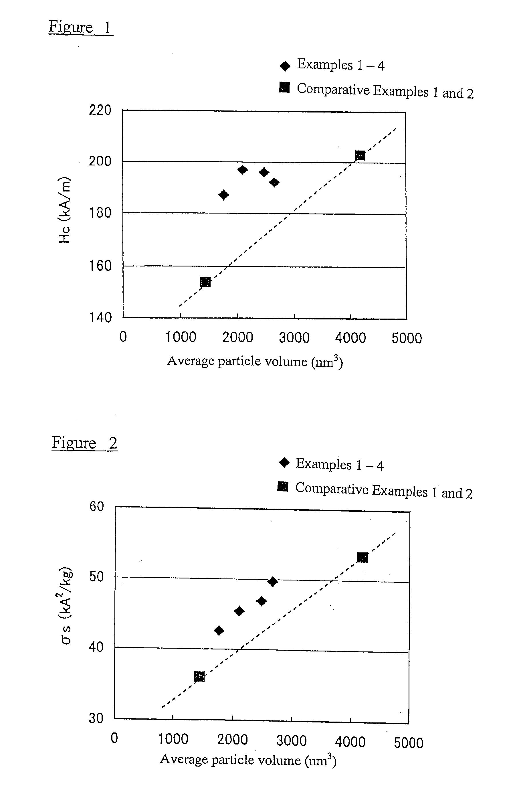 Magnetic powder suitable for low-noise media