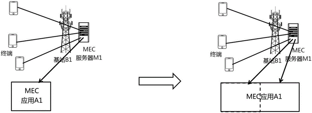 Load sharing method of mobile edge computing application and controller