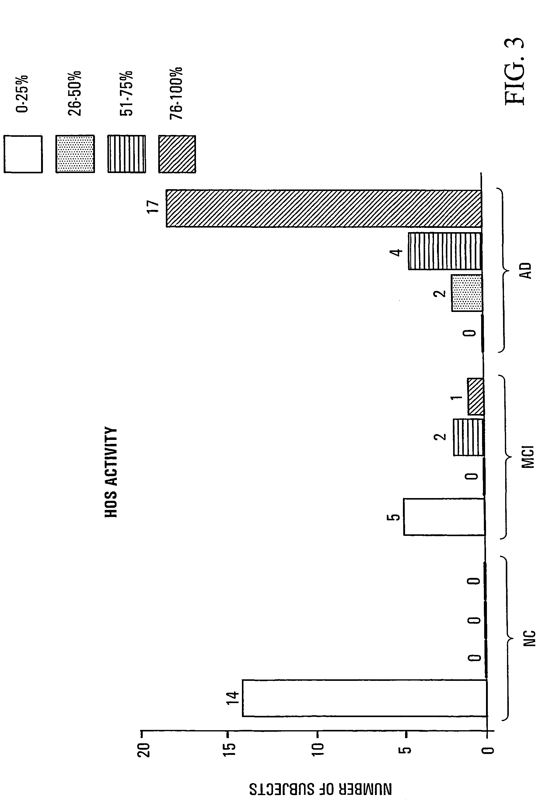 HO-1 suppressor as a diagnostic and prognostic test for dementing diseases