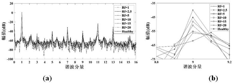 Initial detection method and system for turn-to-turn short circuit fault of permanent magnet synchronous motor and medium