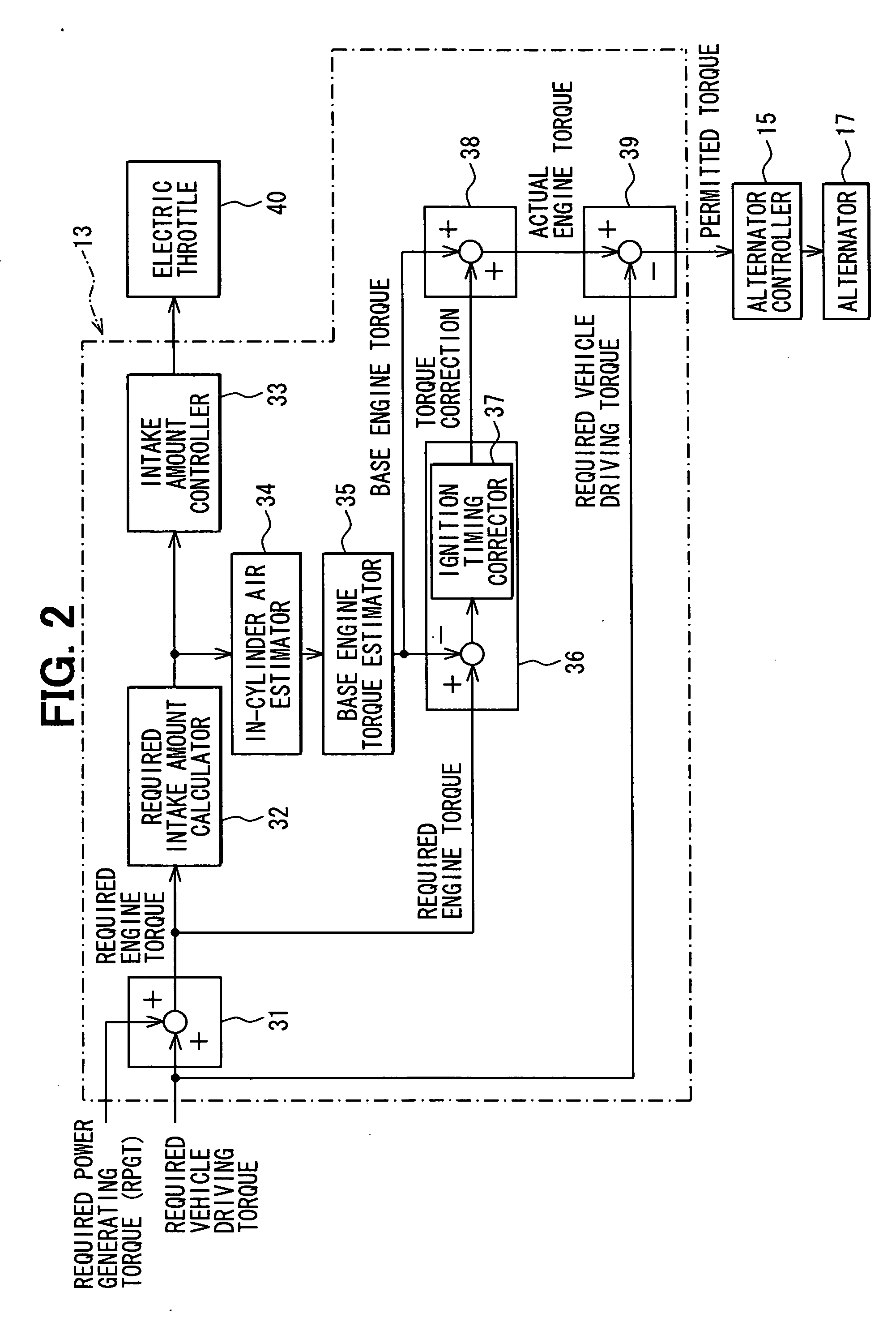 Controller and controlling method for internal combustion engine