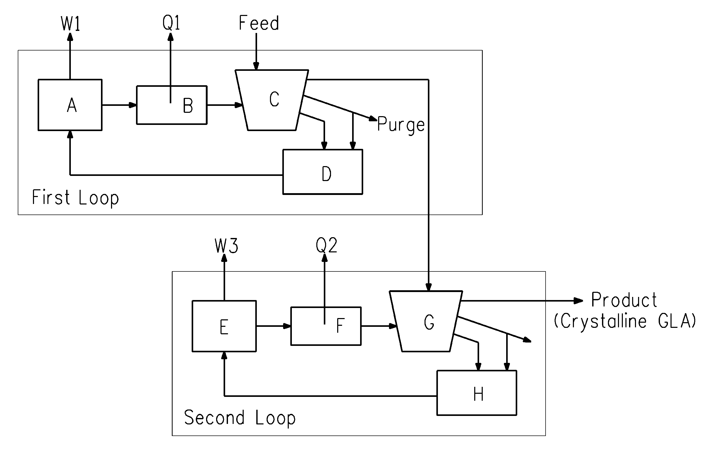 Multi-stage glycolic acid crystallization