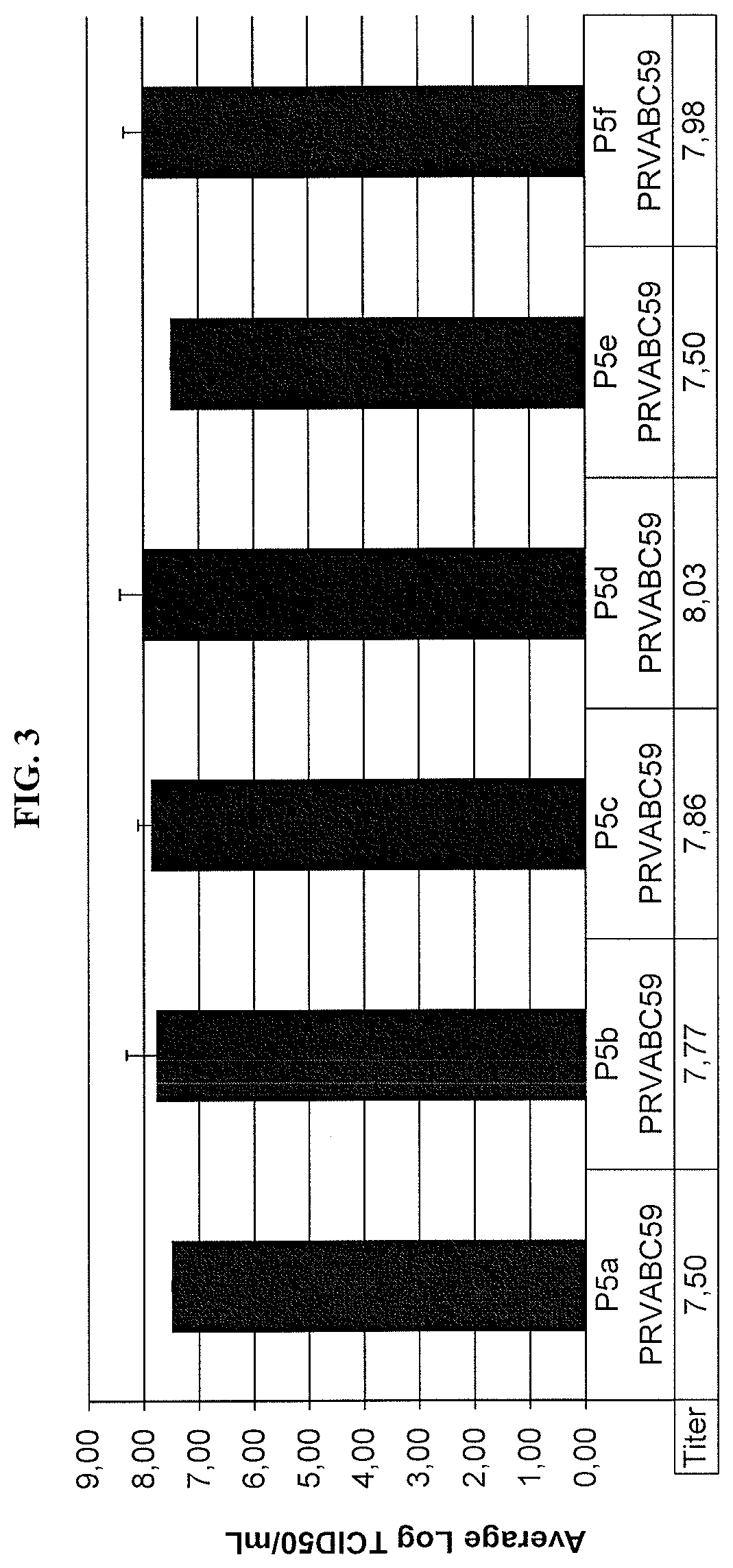 Method for inactivating zika virus and related methods