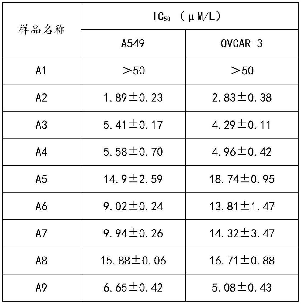 7-azaspiro[5.6]dodecan-10-one compound and its preparation method and use