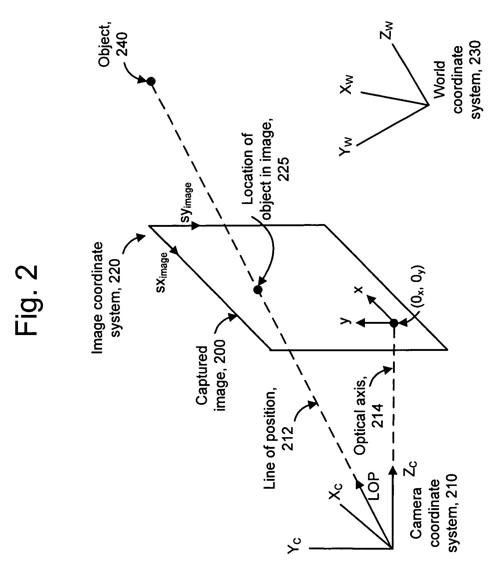 Line removal and object detection in an image