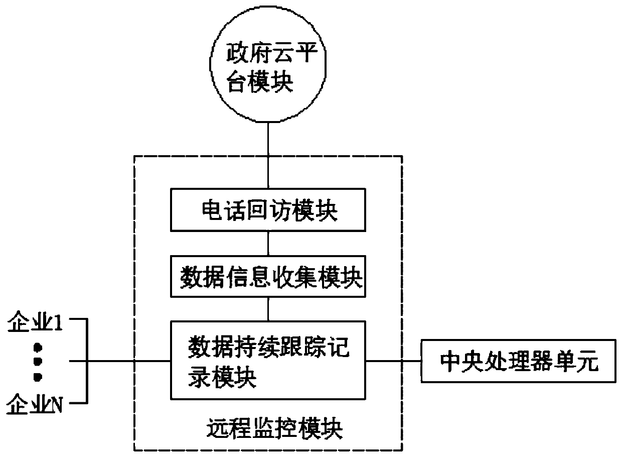 Food safety detection system